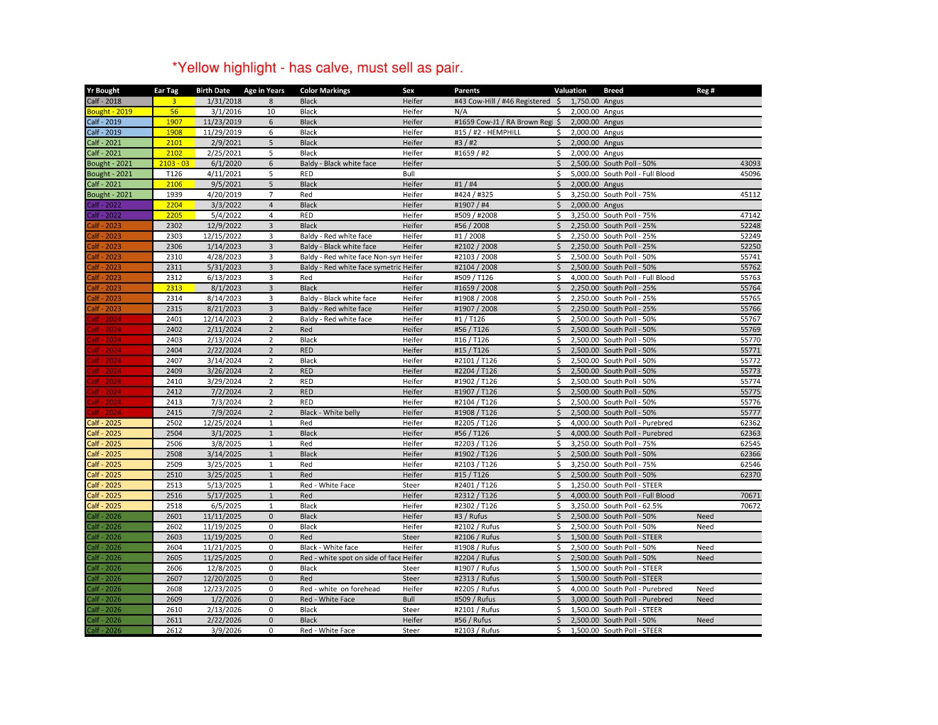 Breed up herd sell out in East Texas